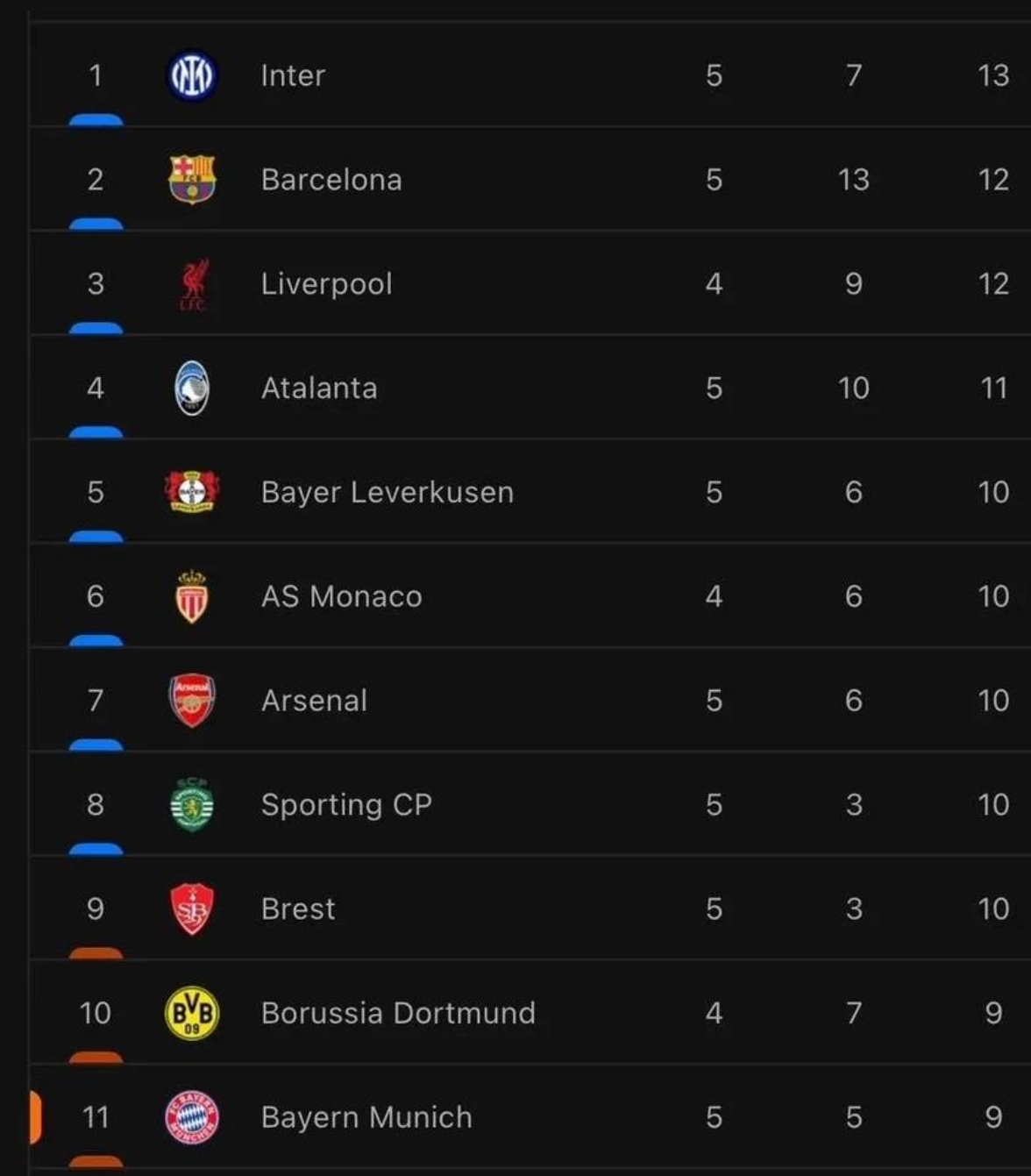 半岛体育平台官网-关于红牛莱比锡豪取三分，强势登顶积分榜的信息