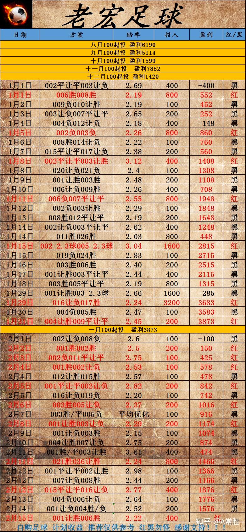 半岛体育平台官网-关于阿森纳-逼平埃弗顿，主场积分榜不起色的信息