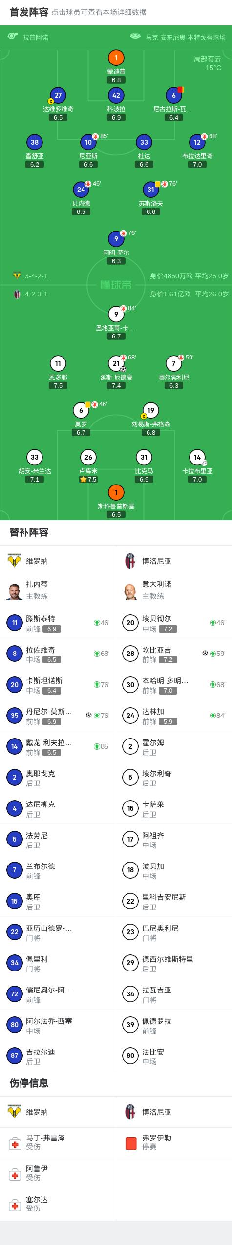 半岛体育官网登录-包含维罗纳主场败局球队需要重新布局的词条